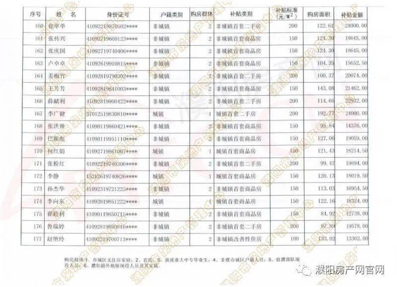 濮阳城区人口_湖畔的养生社区 学校旁文化里的住宅