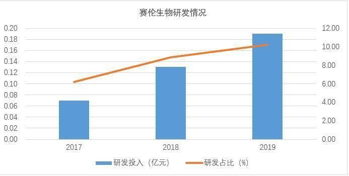 血清gdp_见血清图片