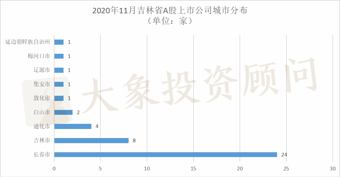 长春gdp为什么会占吉林省_大水刚退 吉林市这10个乡镇直接被国家点名(2)