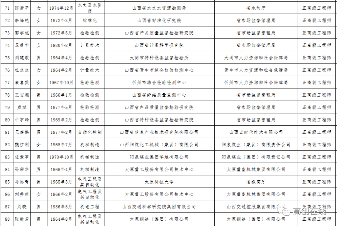 山西省2020年注册安全工程师审核 山西省2020年注册安全工程师审核