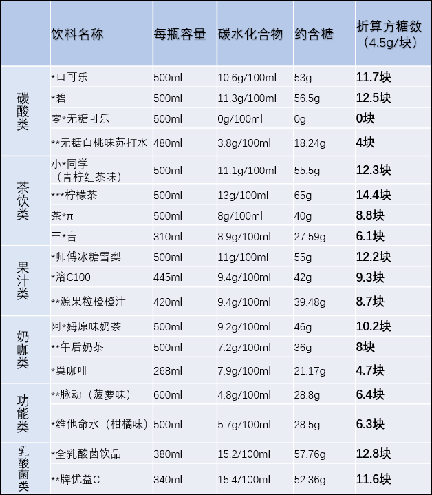 黑名单|孩子还疯狂喝，家长赶紧看看这些“毒饮料”已经上了央视黑名单