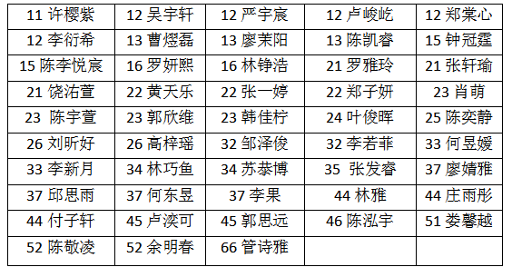 校园小说排行榜前十名 dff965b9a099499496d804ed6869ec31.png