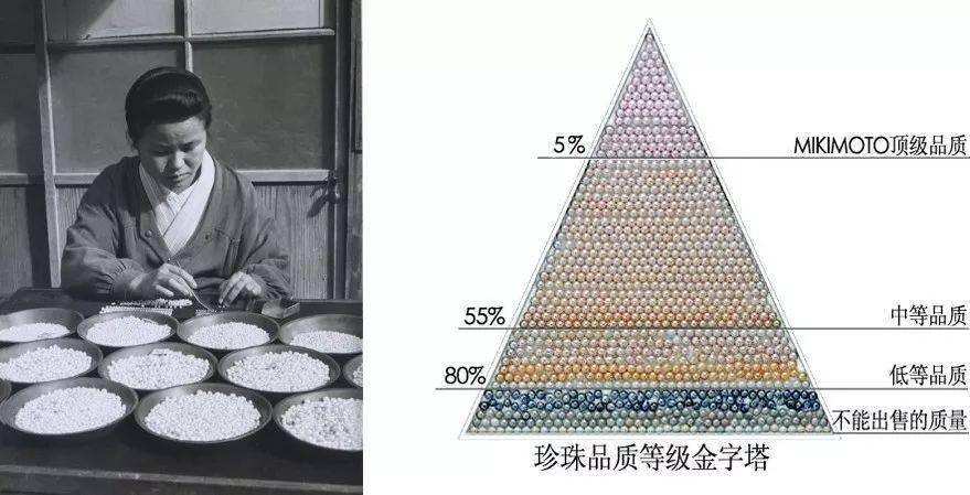 波斯|史上最“老”珍珠曝光!8000年了,还光泽如新?这都是因为...