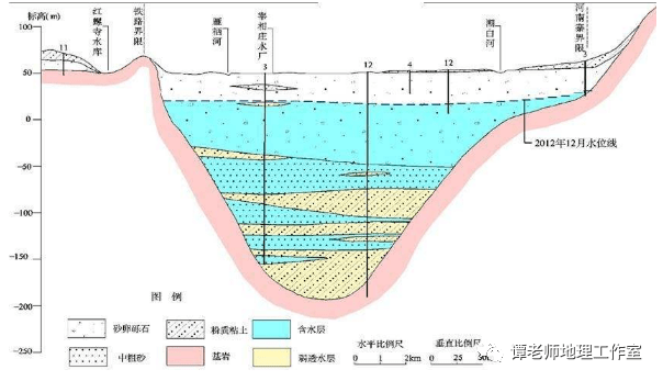 【重磅整理】水库对自然地理环境的影响,三峡大坝建成