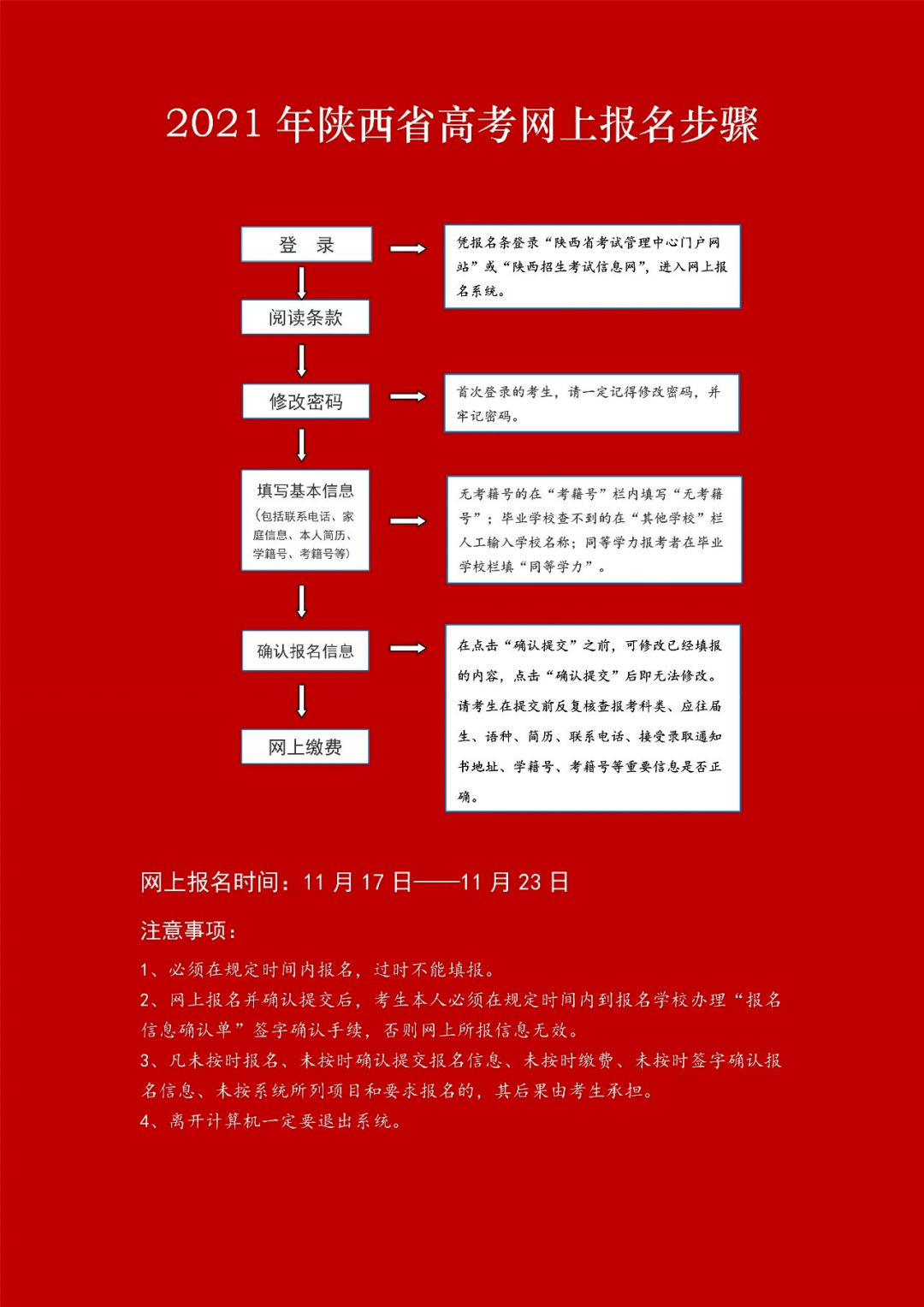 2021年陕西各县区gdp_陕西地图(2)