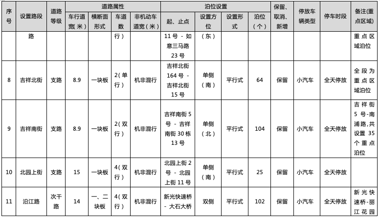 洛浦街Gdp_洛浦公园