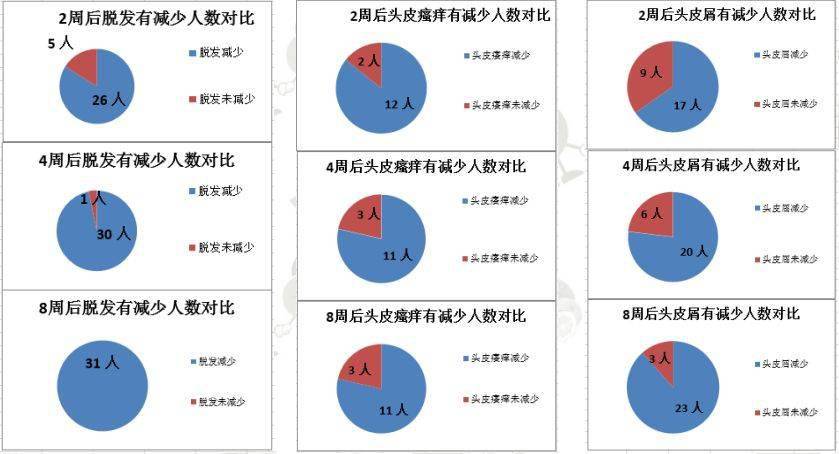 气楼|风靡日本、每16秒卖出一瓶的防脱育发露！效果肉眼可见