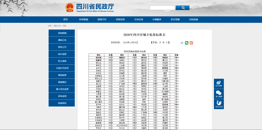 眉山市2020年各区县GDP_眉山医保报销比例 彭山区医保范围
