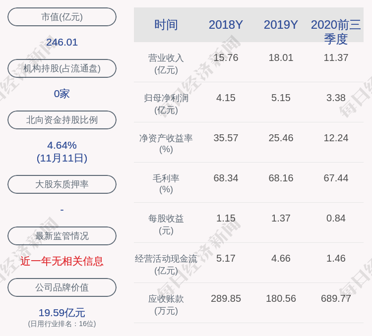 对象|每股32.53元！丸美股份：2020年限制性股票激励计划