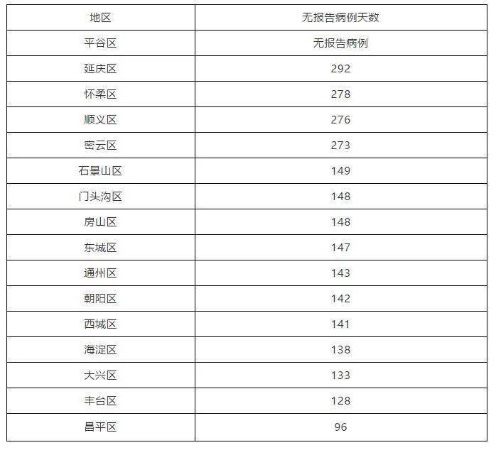 2022疫情防控工作报告10篇-在哪能看疫情实时数据