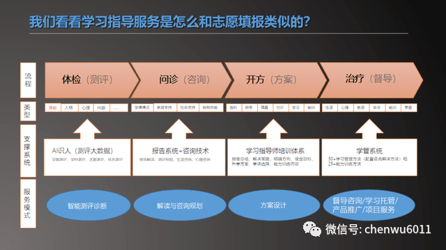 教育|谈报考行业的底层突破高考规划百家谈 | 行业的有限与无限