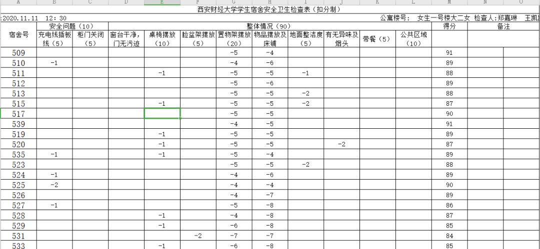 第十周宿舍卫生检查(内含宿舍卫生检查表)_手机搜狐网