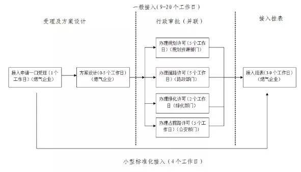 方案制定的流程 28311f4c455e48de923307d8f9a40f36.jpeg