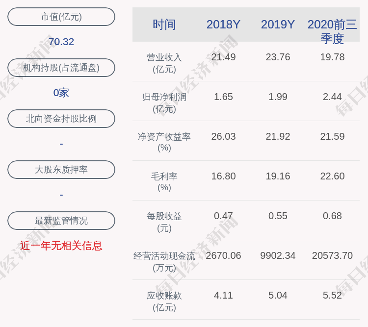 业务|交易异动！五洲特纸：不存在应披露而未披露的重大事项