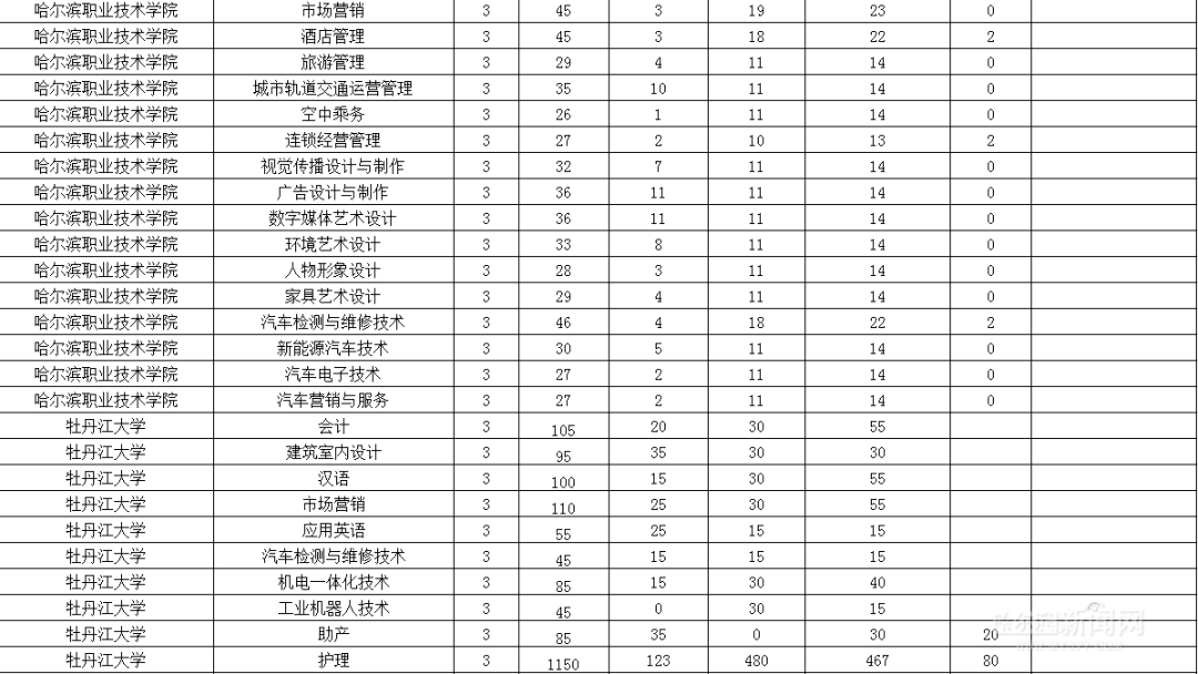 失业人口定义_调查还是登记 政府工作报告 里的调查失业率是什么