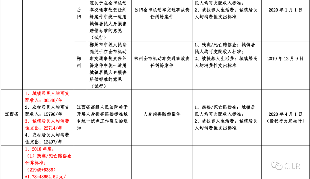 兰州市死亡人口赔偿标准_兰州市常住人口趋势图