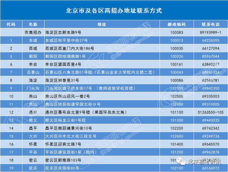 北京市有多少人口2021_北京今年将新建多所学校 快看看有没有你家门口的 北京(2)