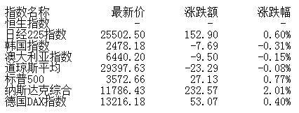 概率|盘前：短期指数震荡整理概率较大 关注低估值蓝筹