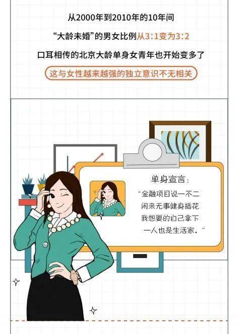 全国男性单身人口排名_全国单身人口统计图片(2)