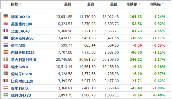 美国第三季度gdp预期_美国一季度经济增长6.4%不及预期