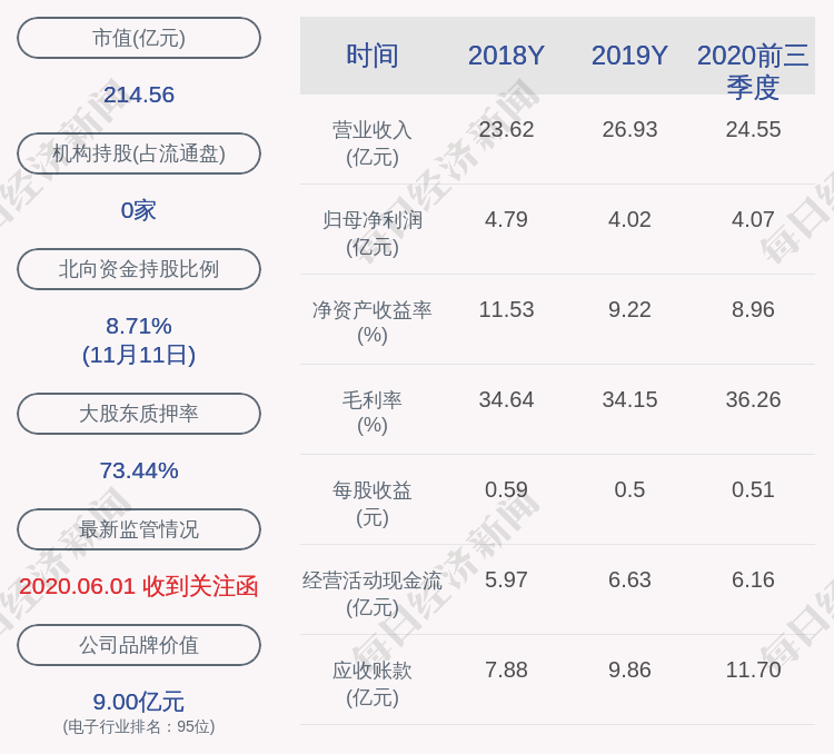 比例|顺络电子：董事长袁金钰质押180万股