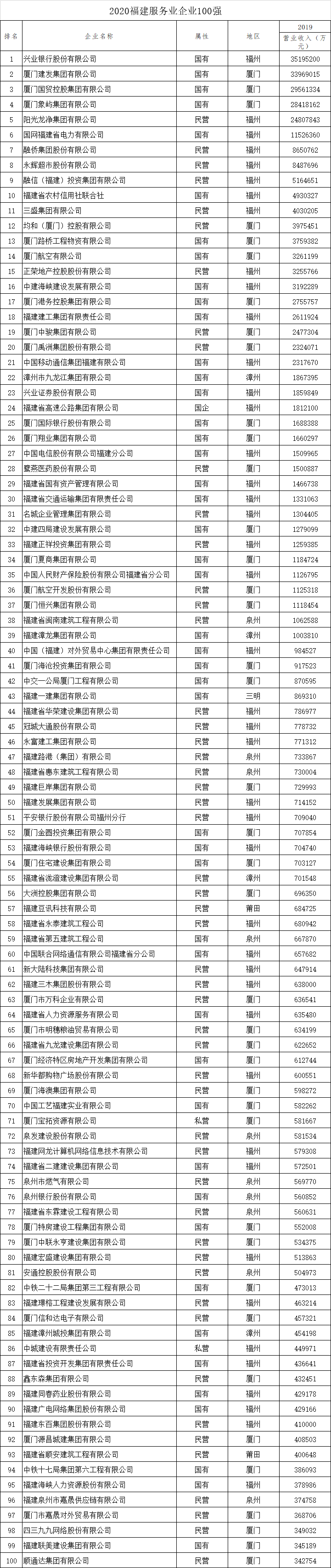 福建全国百强县排名_霸气!福建3所中学杀入全国百强,厦门占一半以上!让(2)