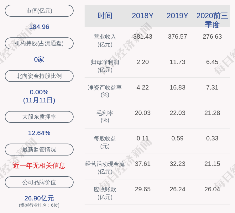 集团|山煤国际：控股股东解除质押1141万股