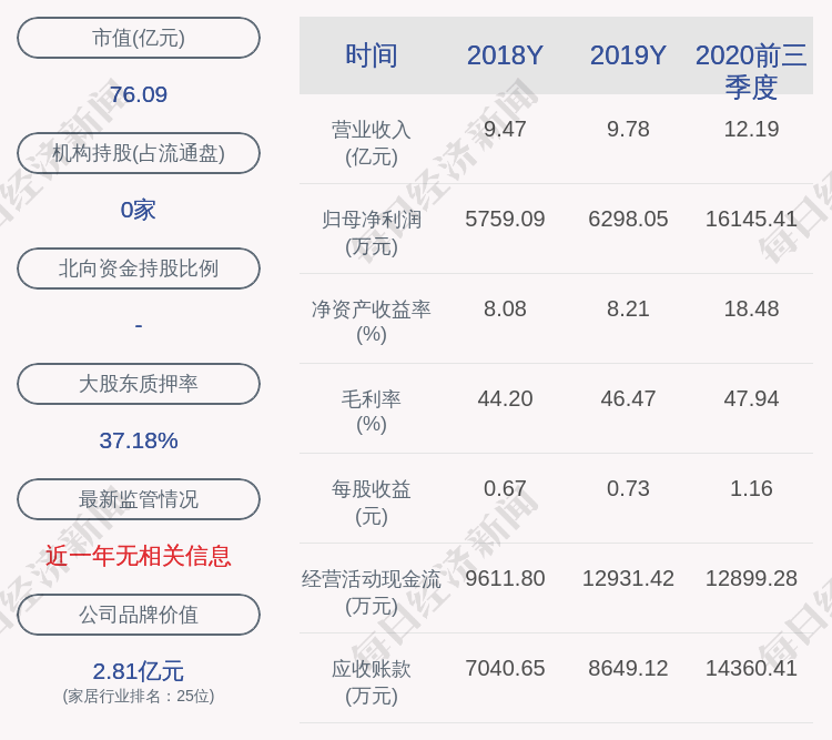 实际控制人|乐歌股份：实际控制人及其一致行动人减持共计437562张公司可转债