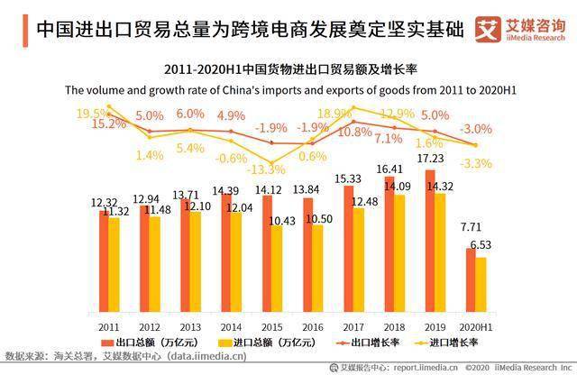 跨境电商经济总量_跨境电商图片