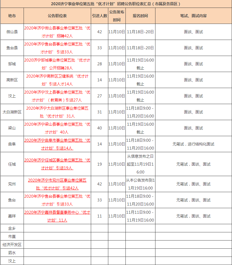 2020泰安出生人口是多少_泰安学院是几本学校