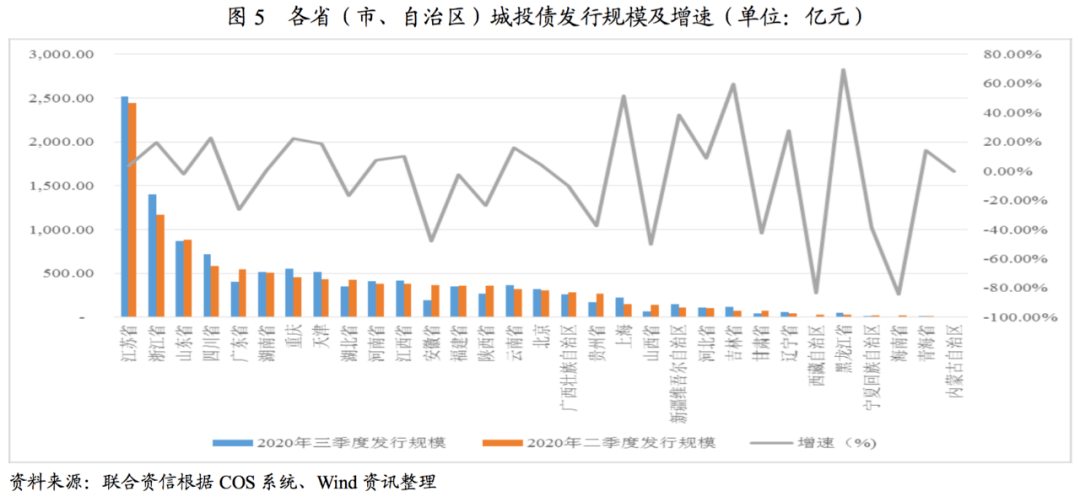 韩国三大产量占gdp2020_撑不住了,韩国加息了 中国跟还是不跟(3)