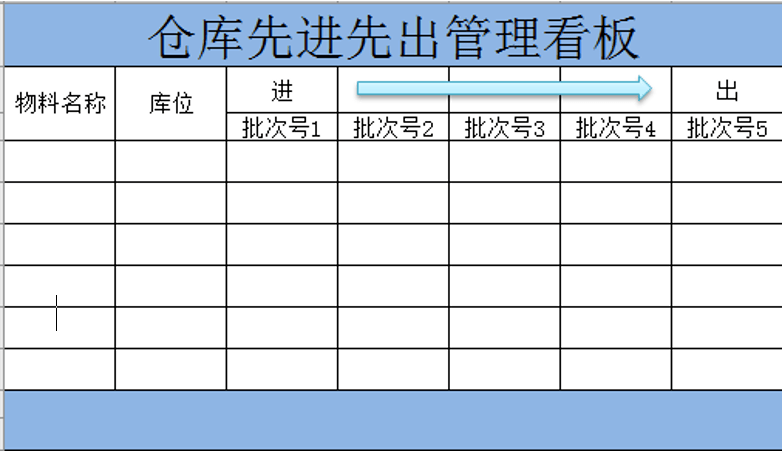 做好先进先出不难