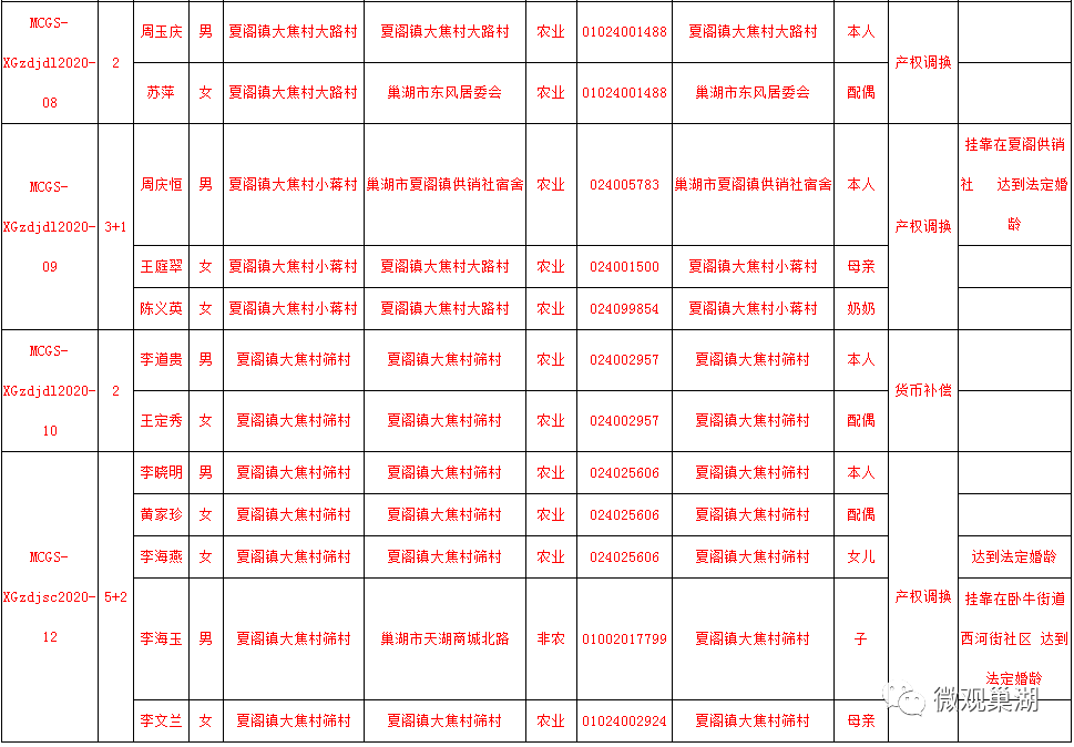 拟安置人口公示_人口普查