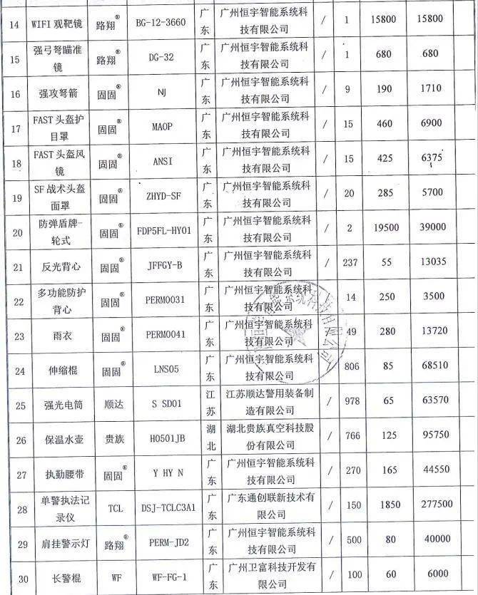 采购计划编号,采购计划备案文号等,如有 440183-202010-114467-0141