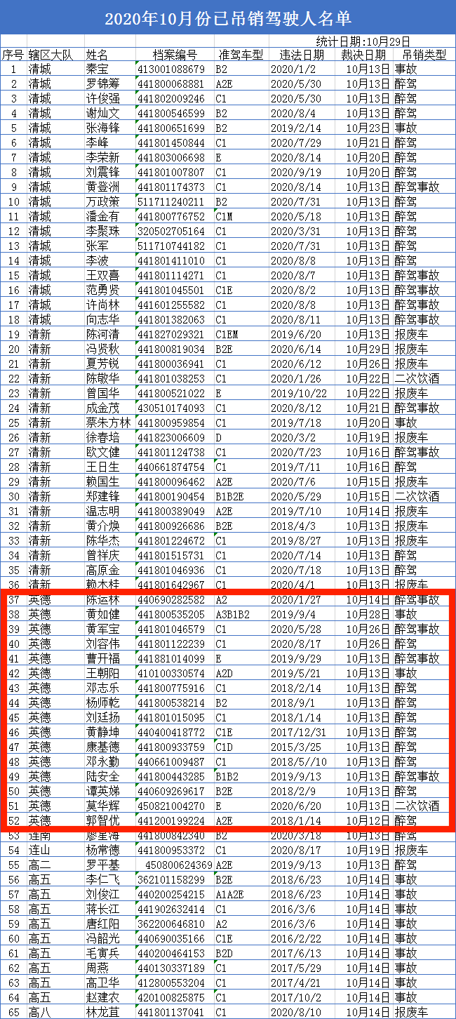 2020年英德人口_英德2030年规划图片(3)