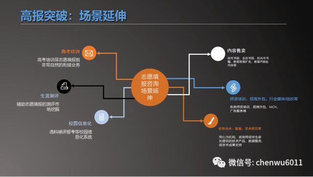 教育|谈报考行业的底层突破高考规划百家谈 | 行业的有限与无限