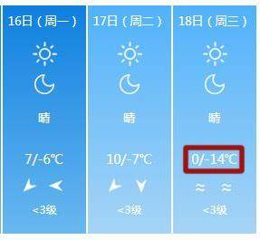 寒潮来袭!吉林省连发重要天气预警!