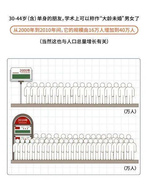 人口普查各地区男女比例_人口普查男女比例2021