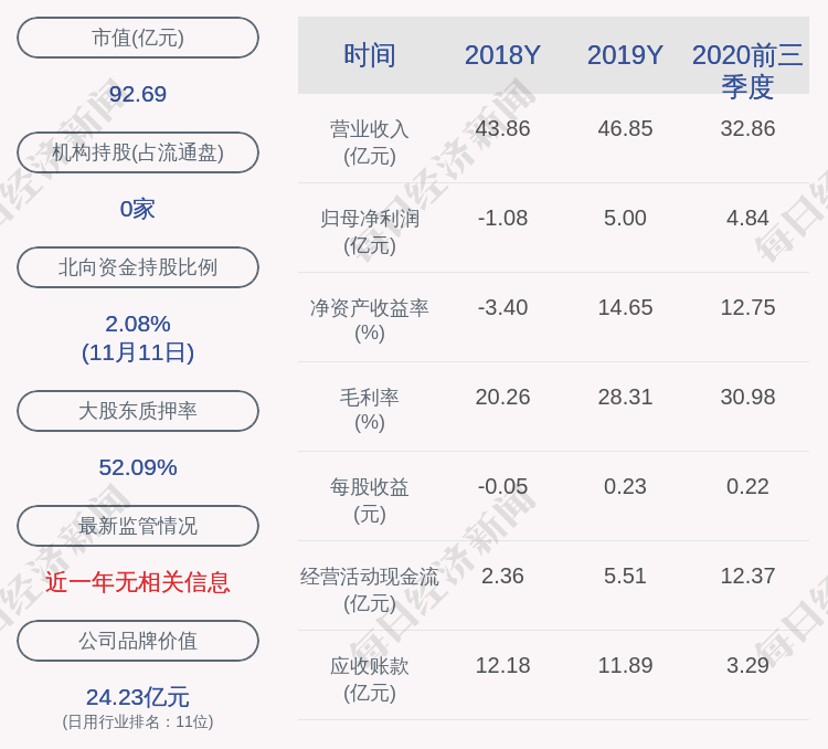 市场|浙江永强：2019-2024年员工持股计划第一期锁定期到期