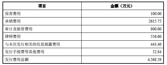 该公司|步科股份超募1亿首日涨180% 5年1期收到现金不及营收