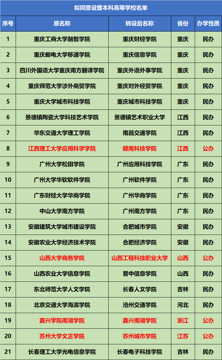 陕西独立学院排名_公告丨陕西民办高校、独立学院、省属民办非学历高