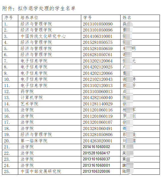 人口学考研院校排名_考研目标院校手机壁纸