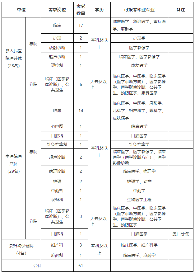 龙游人口2021_重磅发布 增长131941人,蚌埠2021年常住人口达3296408人(3)