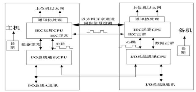 分散控制系统dcs选型导向