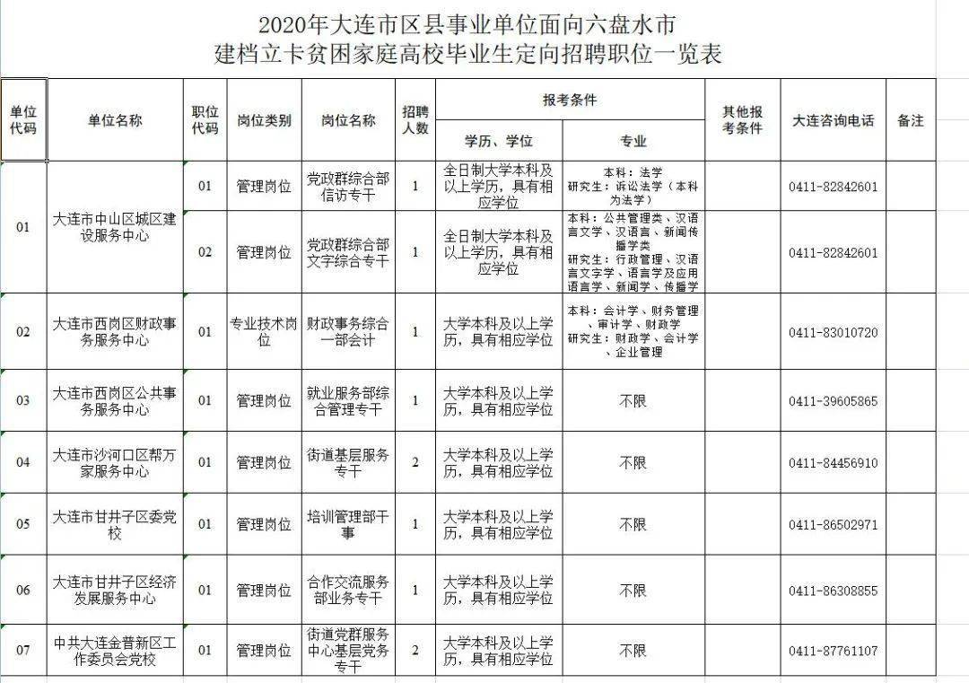 大连人口外地人比例_大连大学(3)