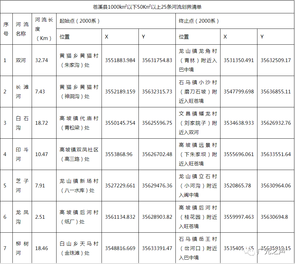 苍溪县多少人口_图解 苍溪县人民政府工作报告