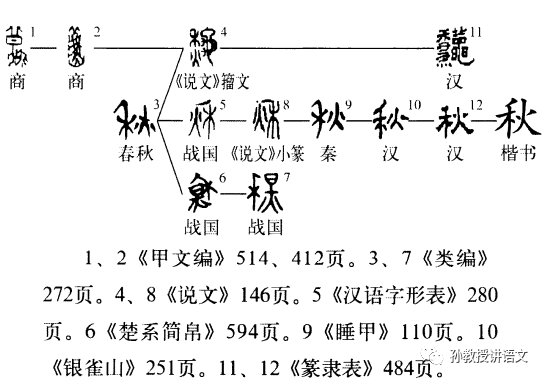 六字真言颂简谱_六字真言颂 怙主三宝(3)