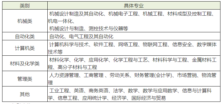 校园招聘总结_3月18日校园招聘信息汇总(4)