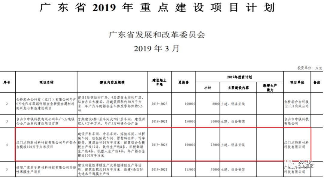 志特新材带病IPO:募投项目或存猫腻 关联关系扑朔迷离(图4)