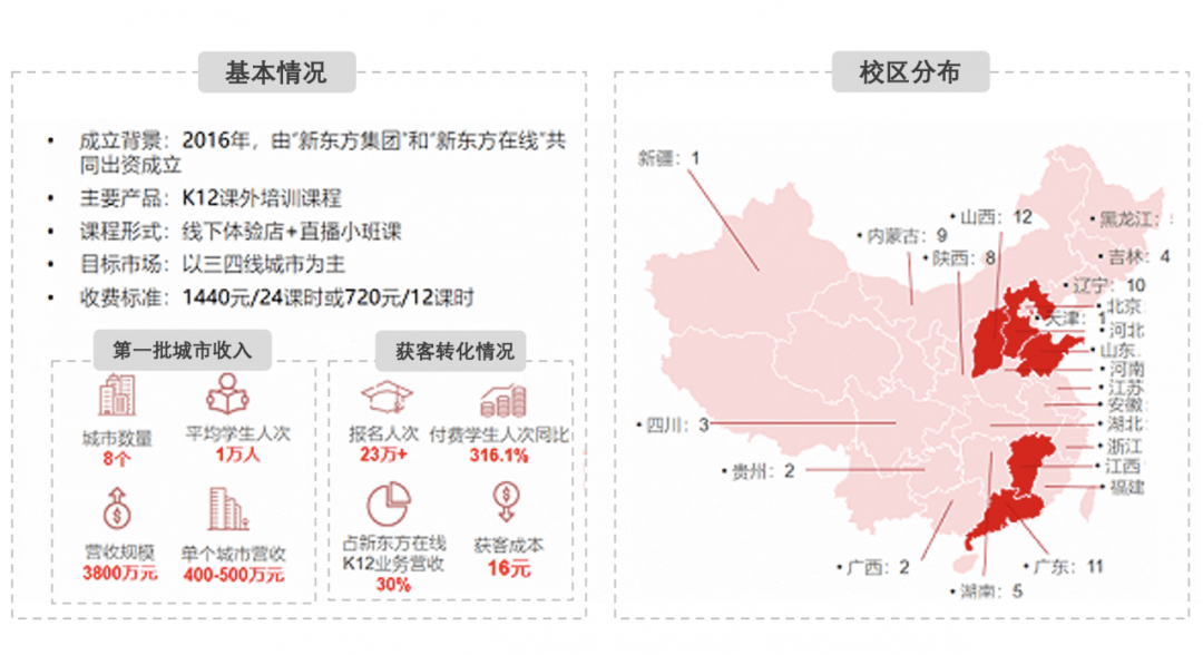 数字化|教育行业营销数字化转型到底在“转”什么？